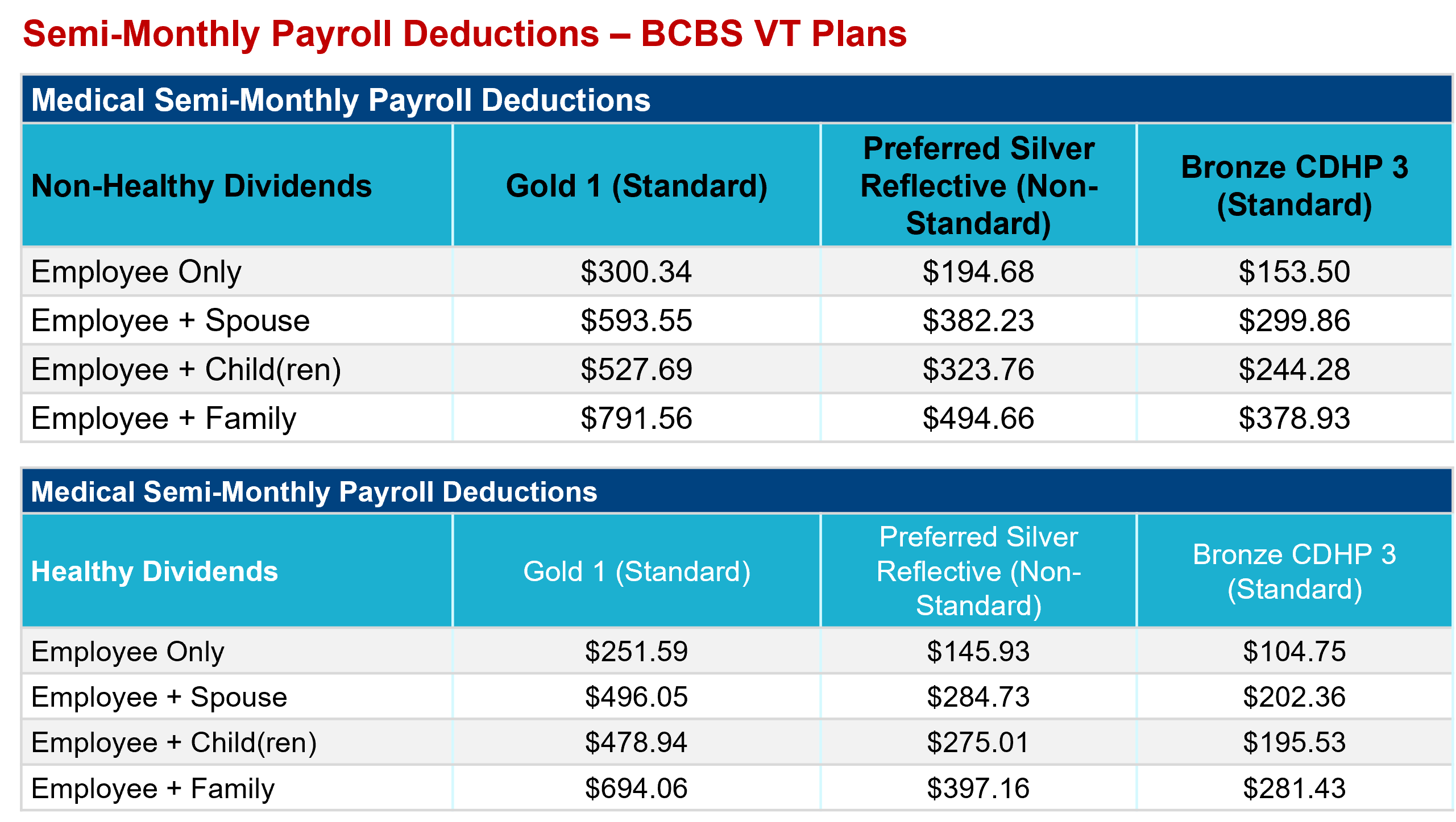 2025 bcbsvt rates semi monthly