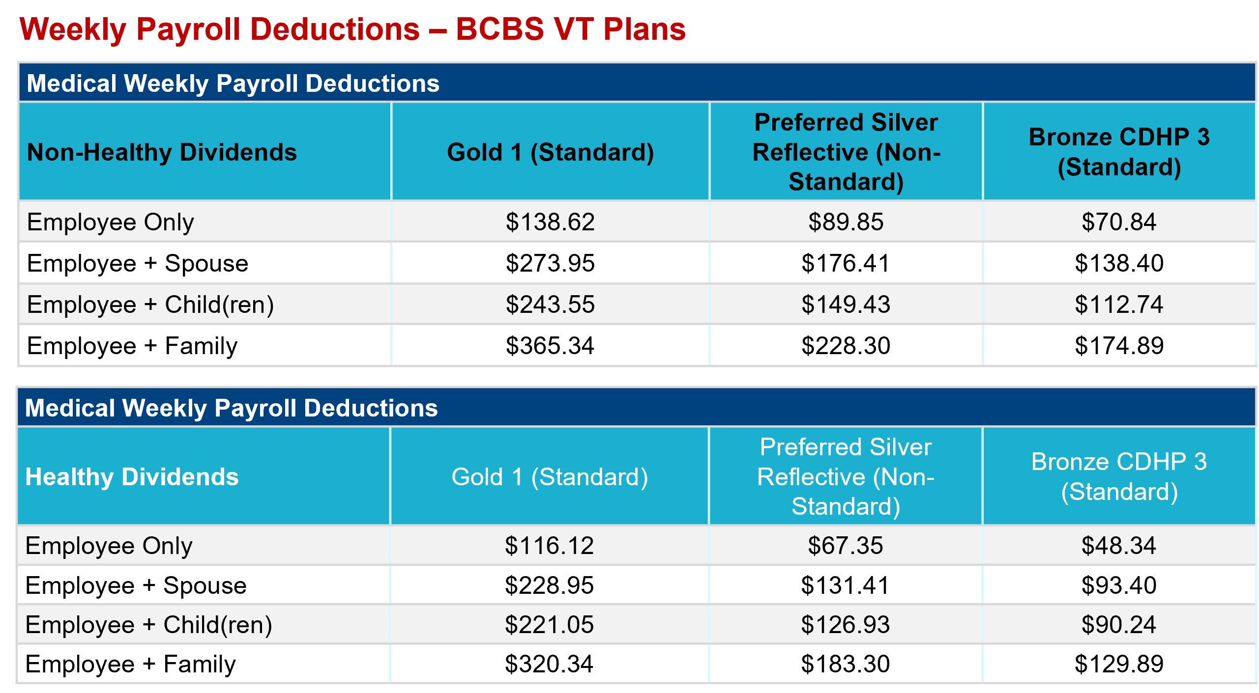 2025 bcbsvt rates