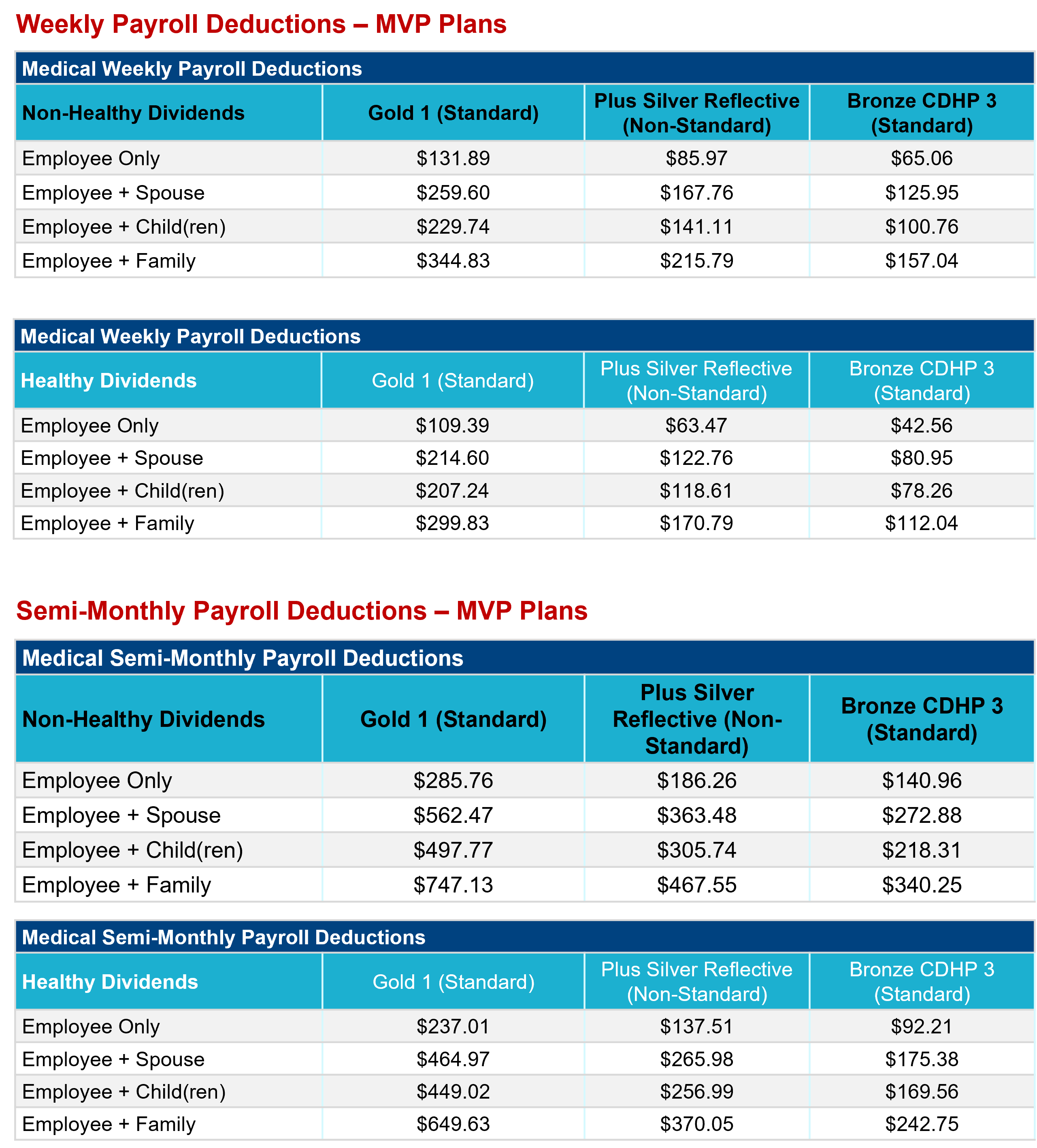2025 mvp rates