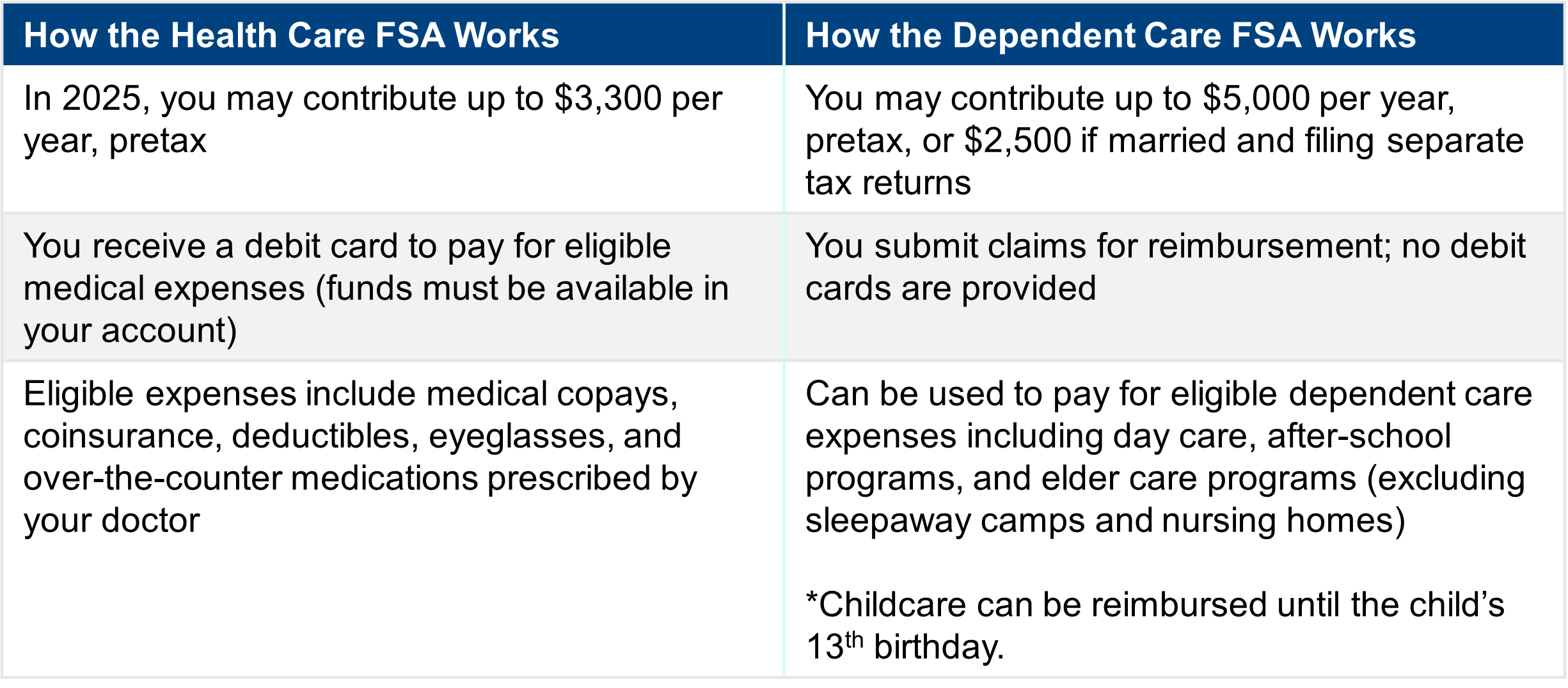 fsa vs dca