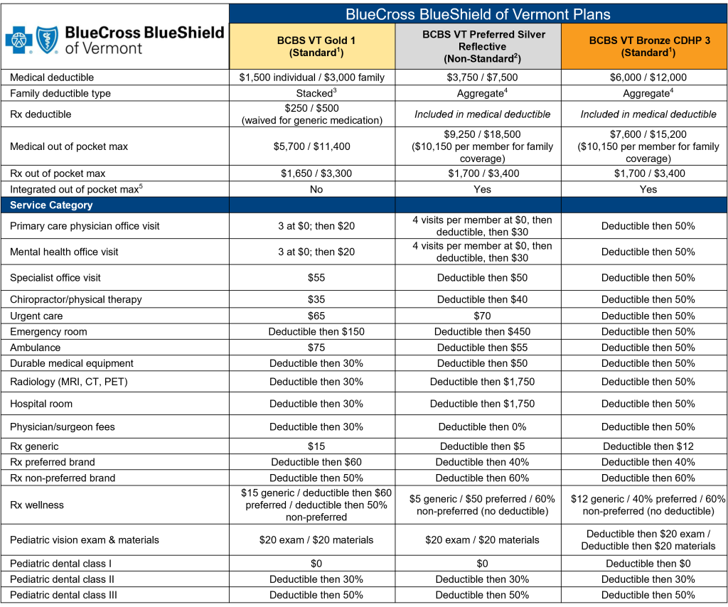 2026 bc med plan design table